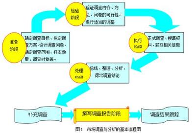 產(chǎn)品設(shè)計調(diào)研的核心步驟 從市場調(diào)查到優(yōu)化落地