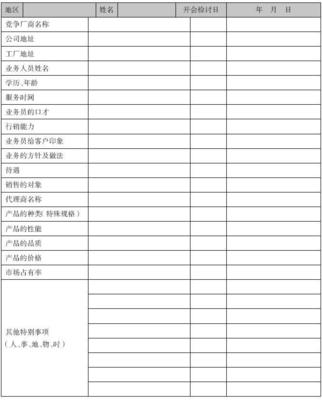 《市場營銷管理制度表格流程規(guī)范大全》中市場調(diào)查章節(jié)的規(guī)范與實踐