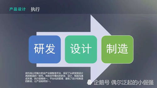 精工致用，賦能未來 白狐工業設計全方位工業工程設計服務